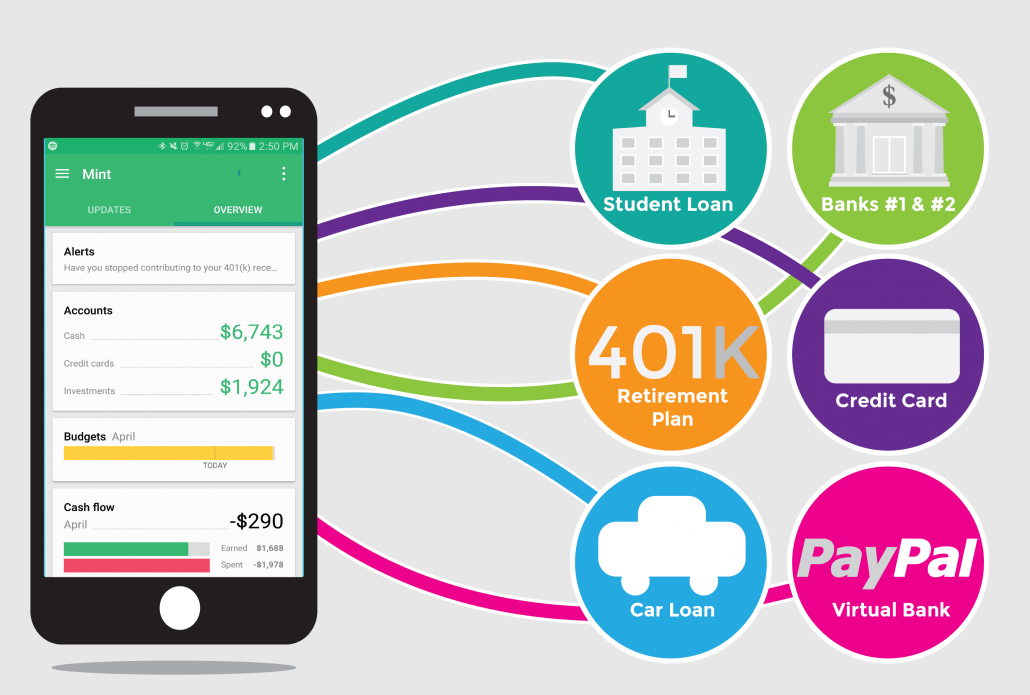 Mint App Review: See All Your Finances At Once, My 1 Year Experience