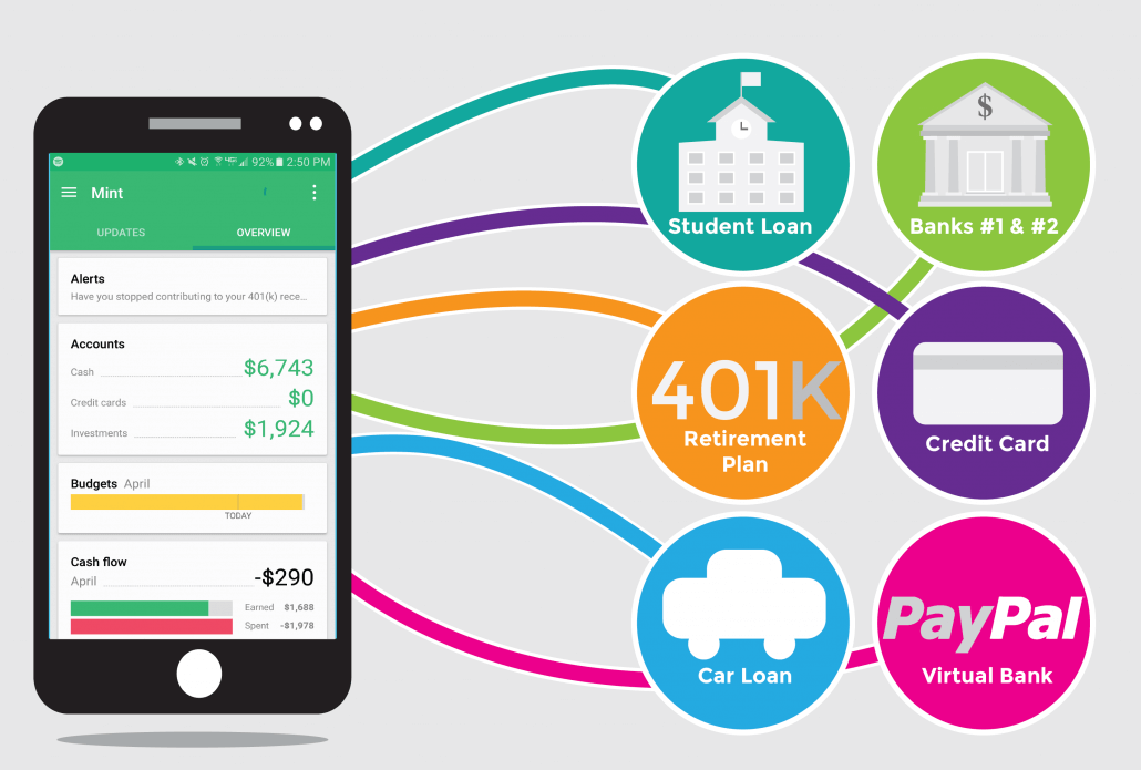 payday and title loans near me