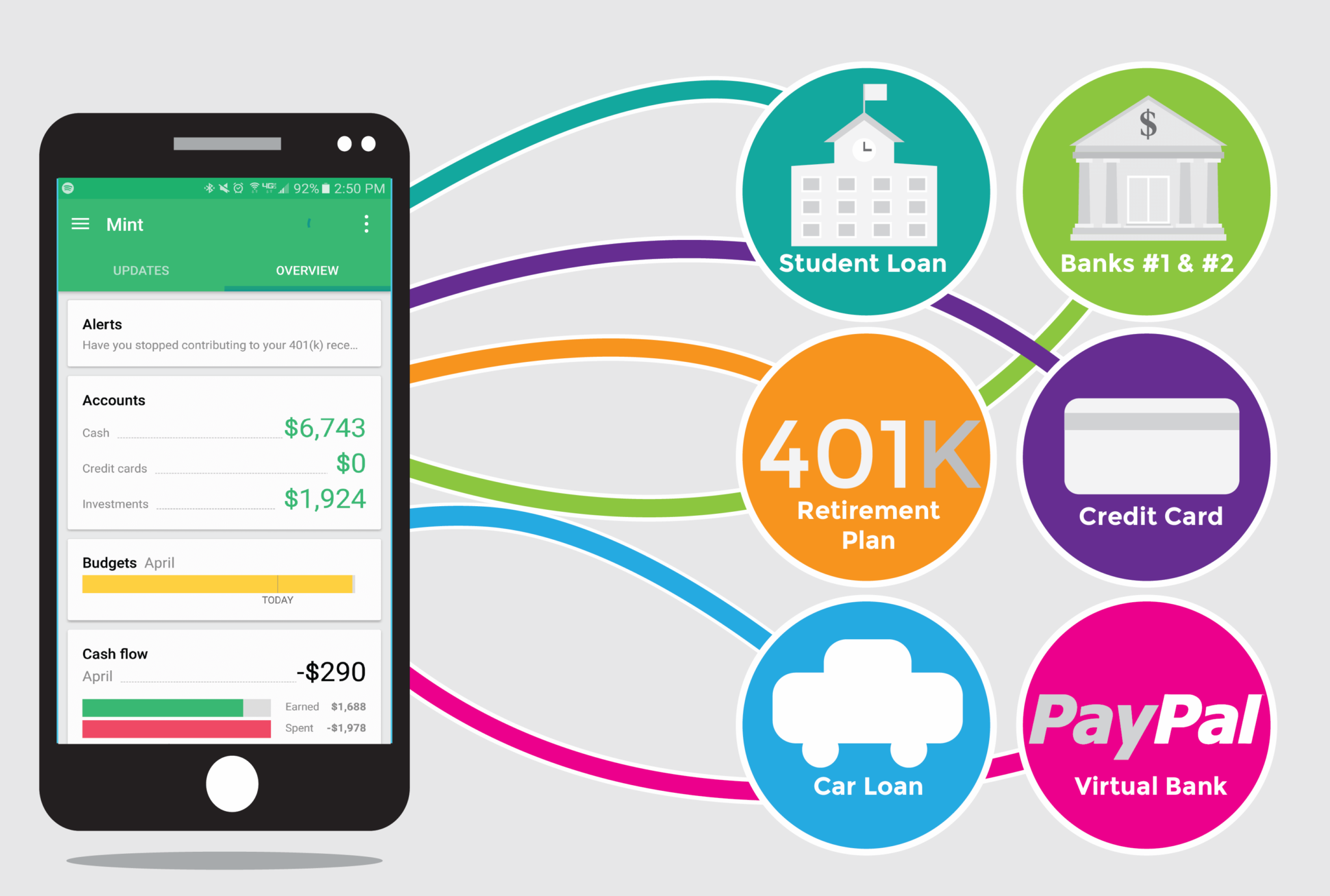 Mint App Review: See All Your Finances At Once, My 1 Year ...