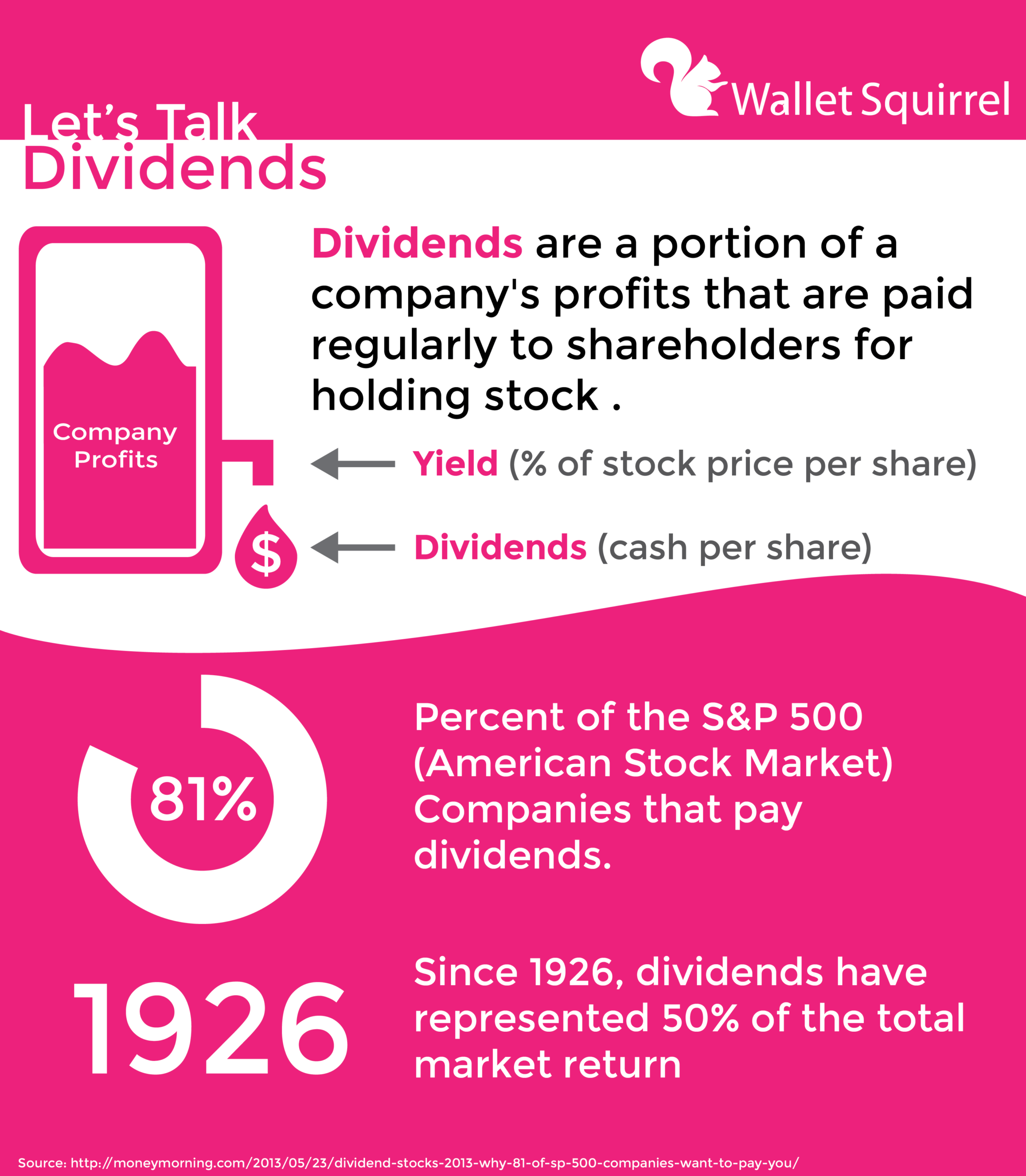 What Are Dividends And Dividend Investing