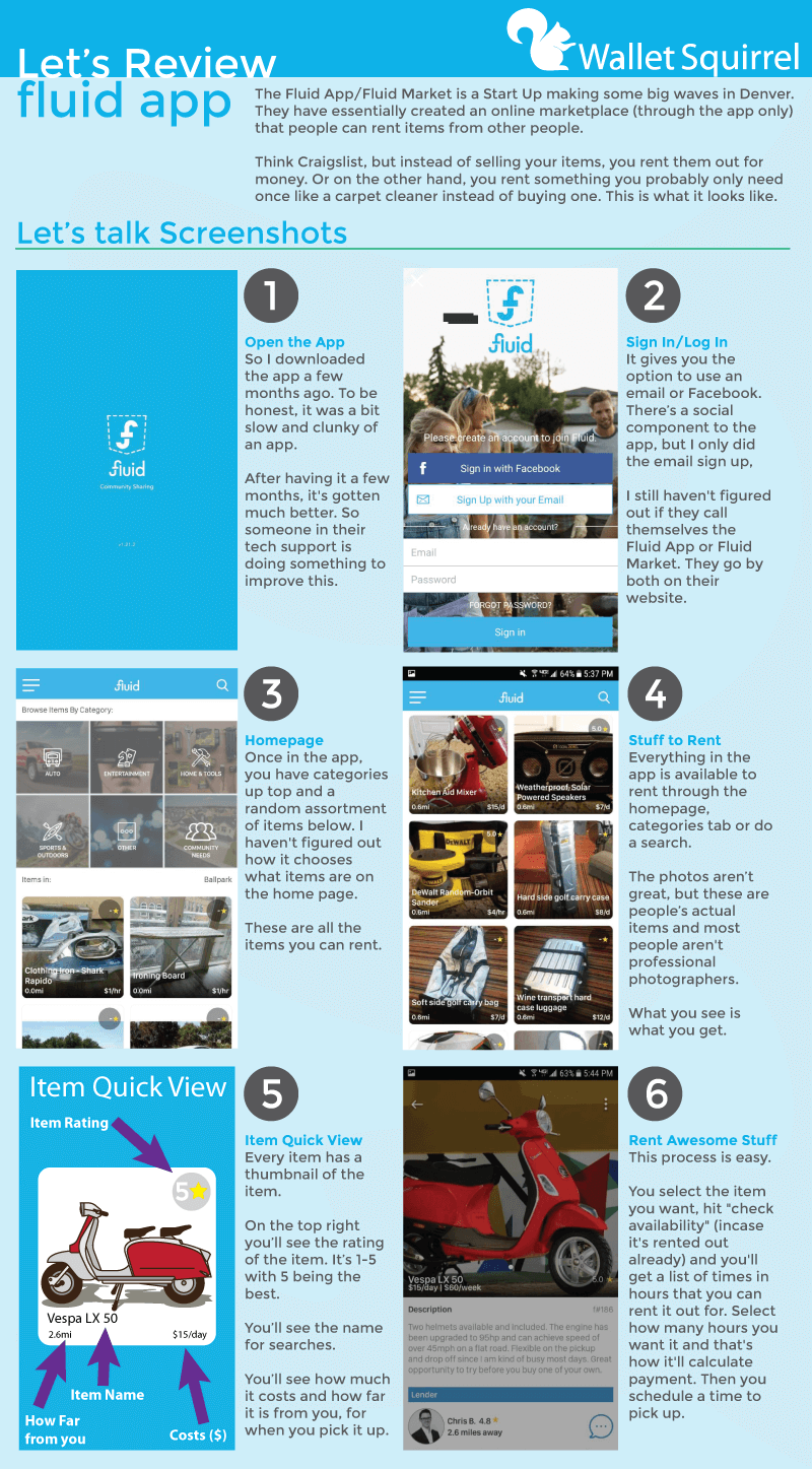 Fluid App Review Infographic of Screenshots