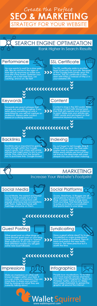 Web Marketing Inforgraphic