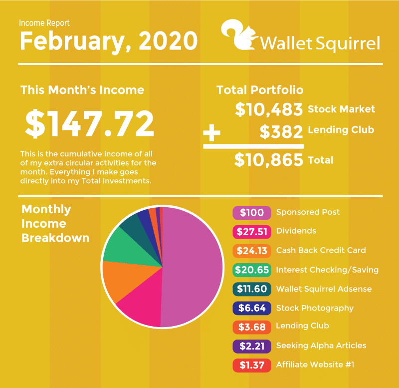 February 2020 Wallet Squirrel Income Report
