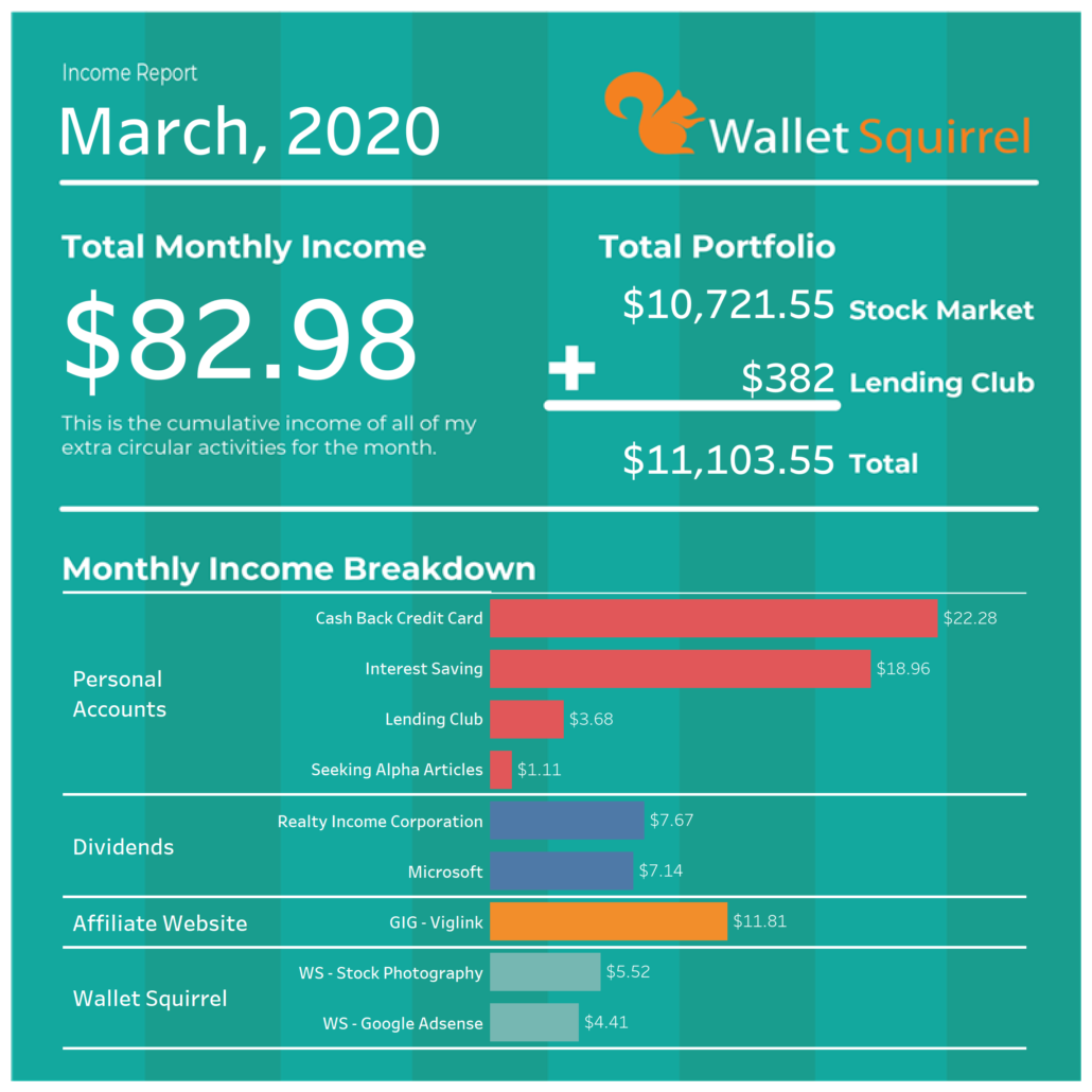 March 2020 Income Report.