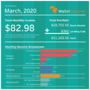 March 2020 Income Report.