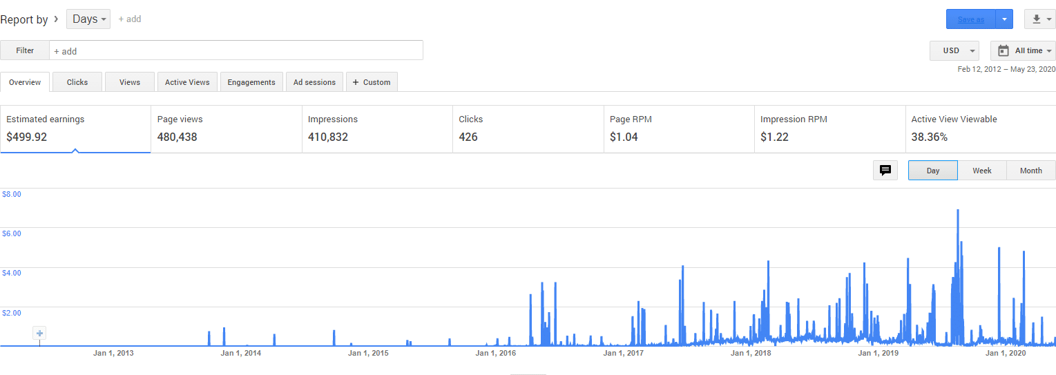 Google AdSense Review - 5 Year Earnings