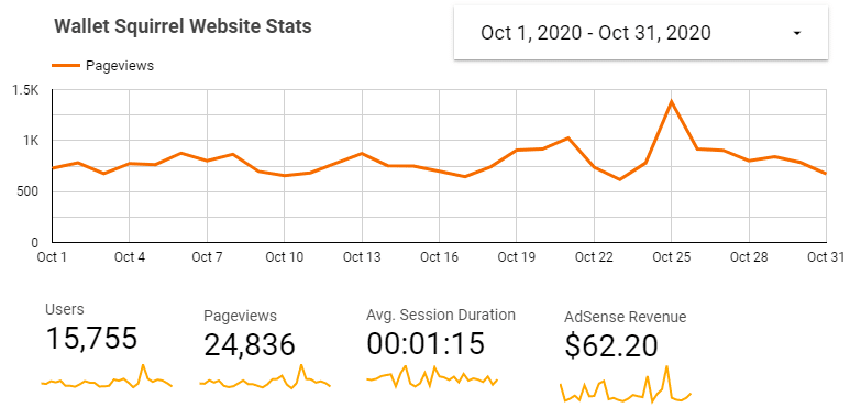 Income-Report-October-2020