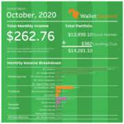 As we wrap up Fall, we continue to provide a transparent look at Wallet Squirrel through another monthly Income Report! These Income Reports are always a favorite because it helps us celebrate everything we've been up for the month. Plus for our readers, it's an incredible peek behind the curtain at running a finance blog. #incomereport #personalfinance