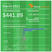 April-2021-Wallet-Squirel-Income-Report-Infographic