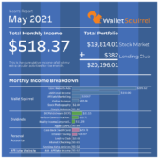 May-2021-Wallet-Squirel-Income-Report-Infographic