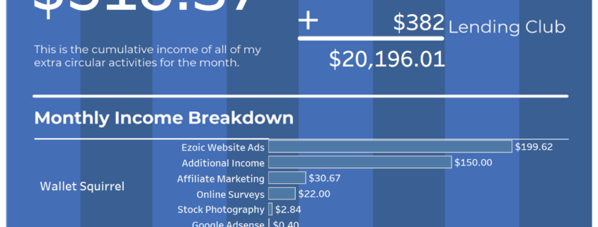 May-2021-Wallet-Squirel-Income-Report-Infographic