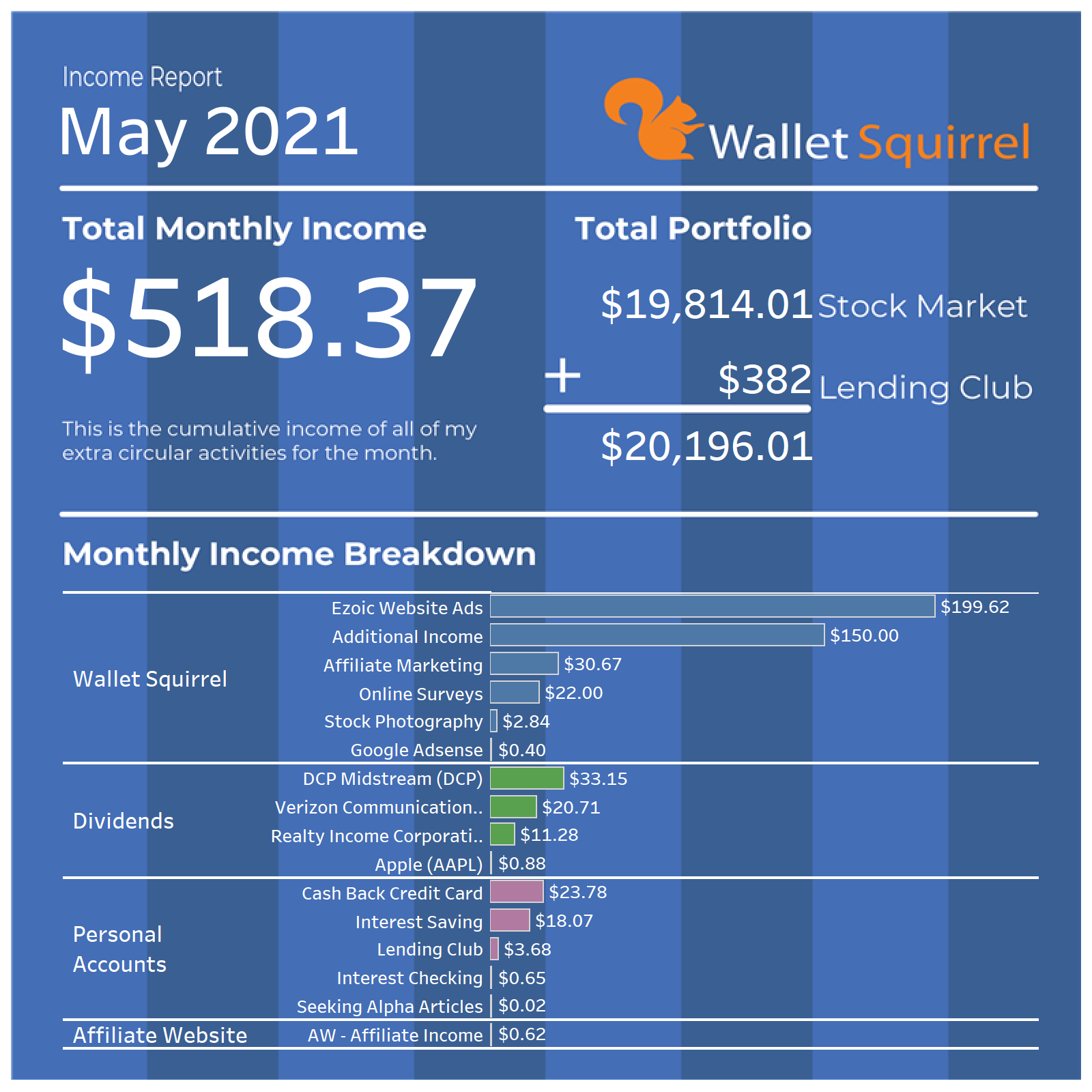 May-2021-Wallet-Squirel-Income-Report-Infographic