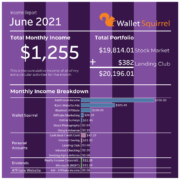 June-2021-Wallet-Squirel-Income-Report-Infographic