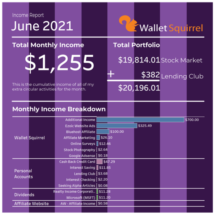 June-2021-Wallet-Squirel-Income-Report-Infographic
