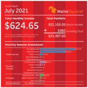 July-2021-Wallet-Squirel-Income-Report-Infographic