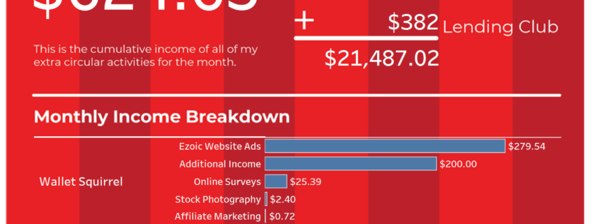 July-2021-Wallet-Squirel-Income-Report-Infographic