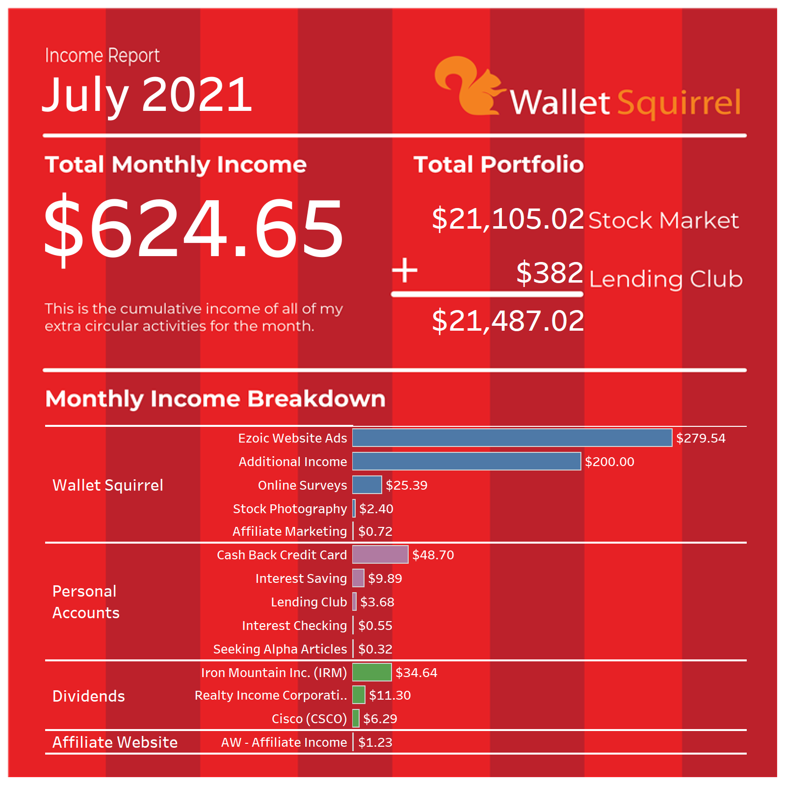 July-2021-Wallet-Squirel-Income-Report-Infographic