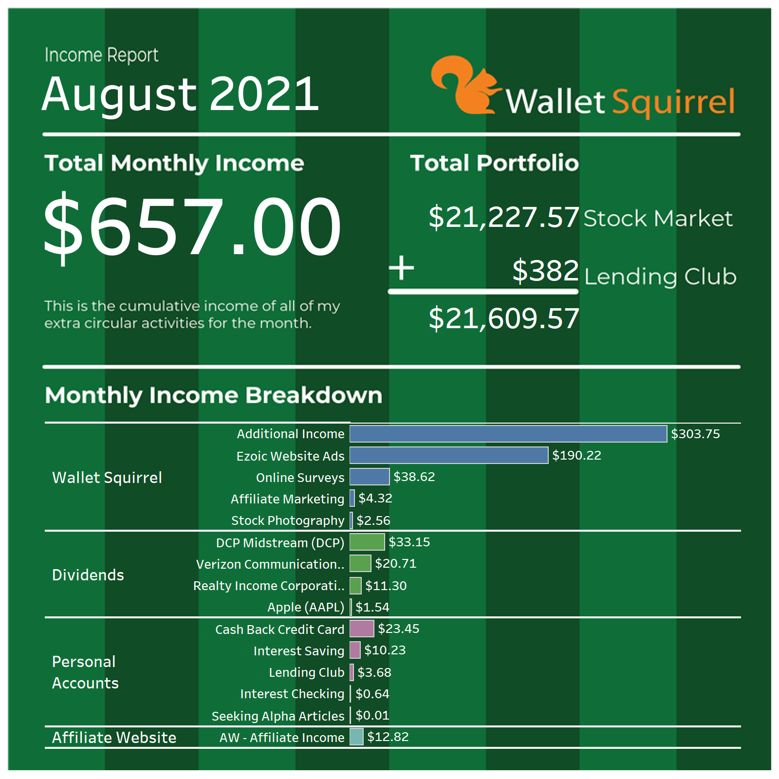August-2021-Wallet-Squirel-Income-Report-Infographic