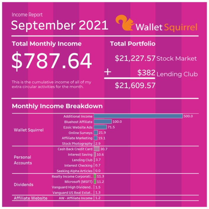 September-2021-Wallet-Squirel-Income-Report-Infographic
