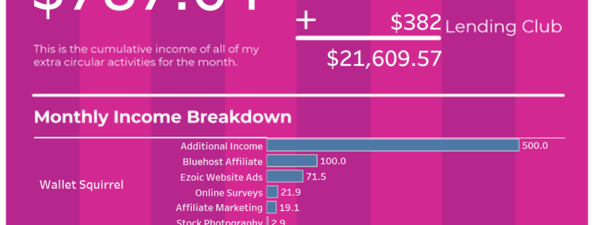 September-2021-Wallet-Squirel-Income-Report-Infographic