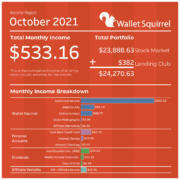October-2021-Wallet-Squirel-Income-Report-Infographic