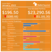 January 2022 Income Report