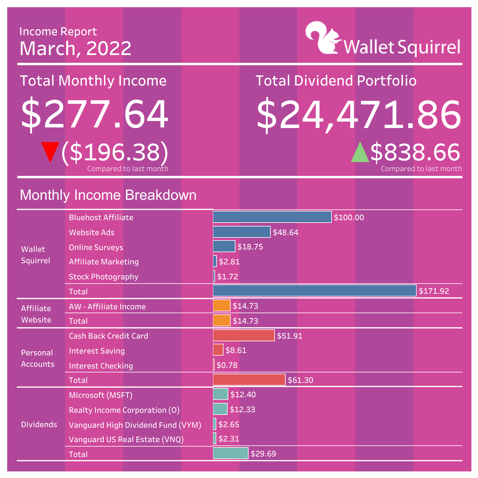 march-2022-income-report