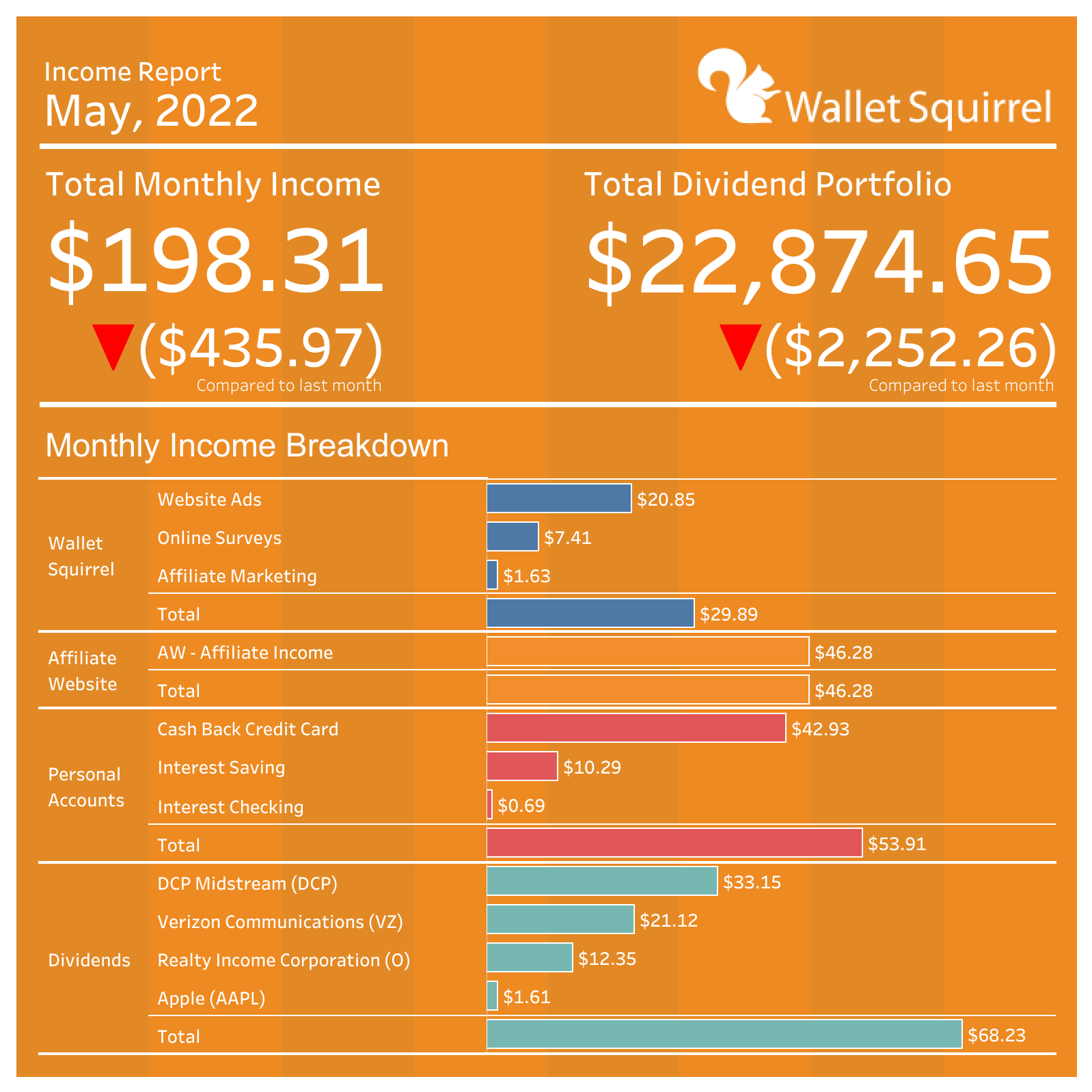 may-2022-income-report
